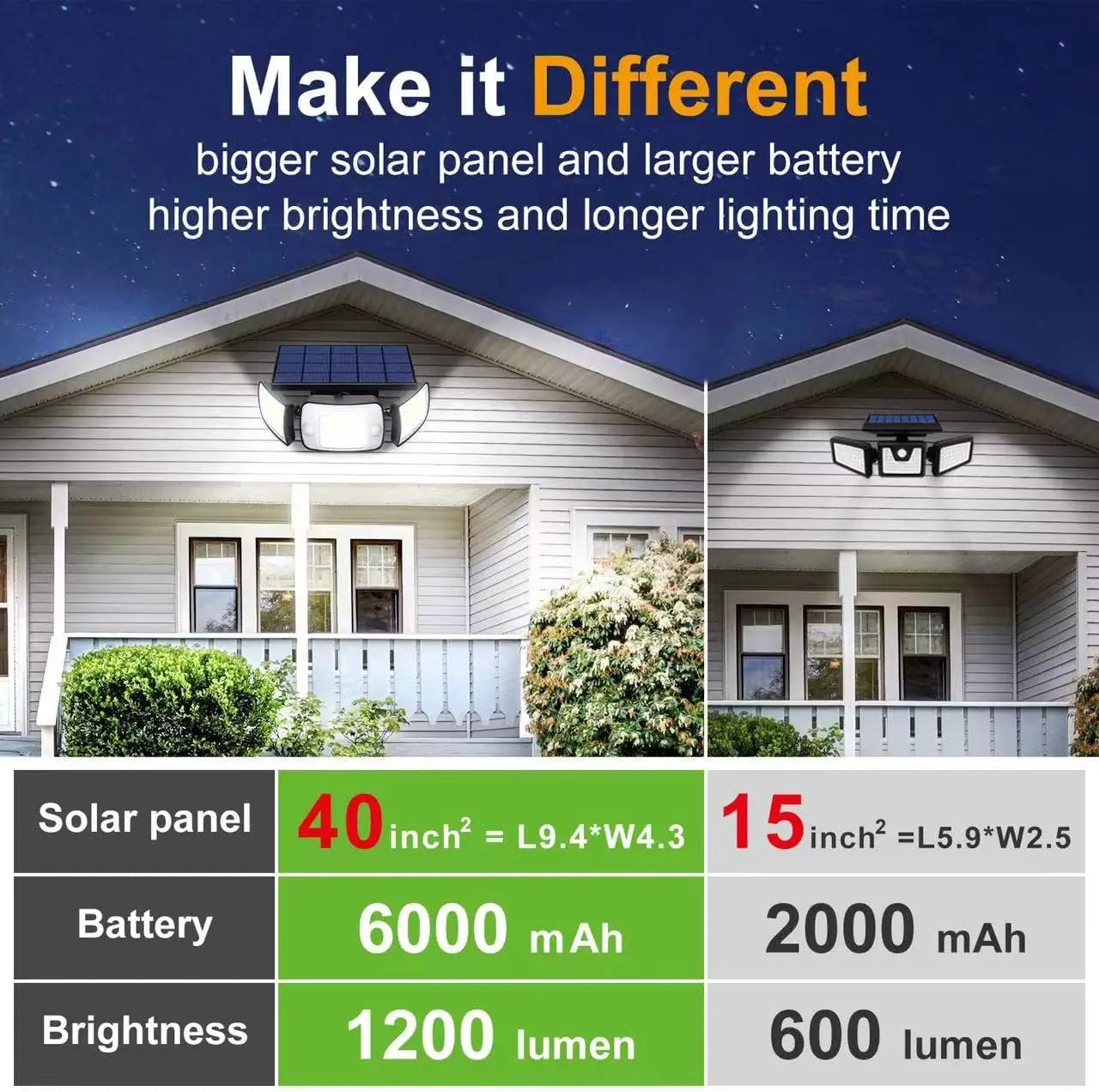 Intelamp Solar Security Lights 6000mAh